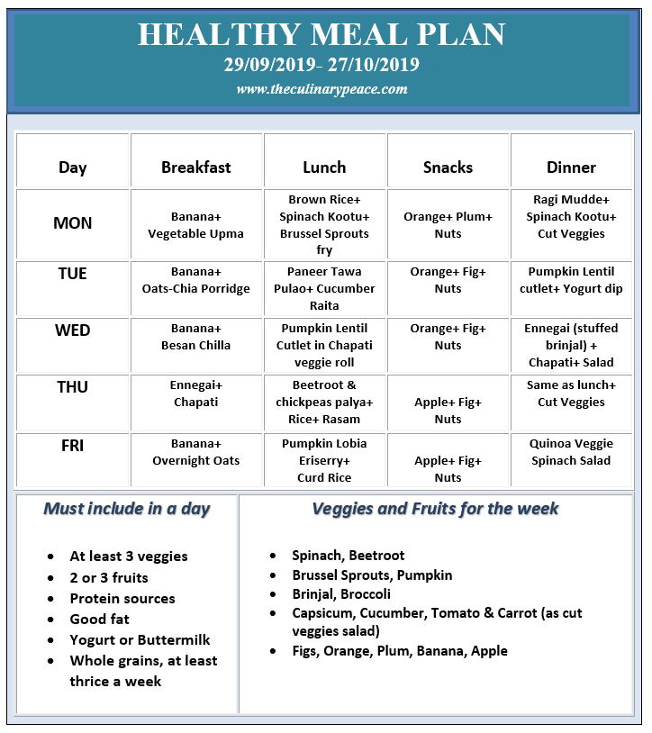 Healthy Weekly Meal Plan