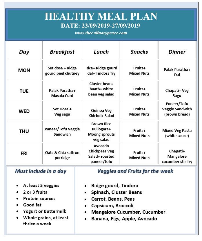 Healthy Weekly Meal Plan